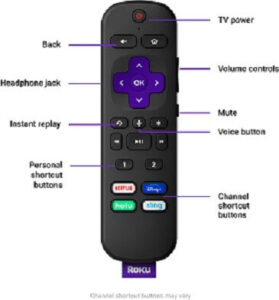 Complete Roku Secret Codes, Commands and Menus {Latest Updated}