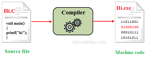 List Of Top Online C++ Compiler For Programmer.