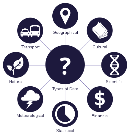 DATA-INFORMED, DATA-DRIVEN, DATA-CENTRIC: WHAT’S THE DIFFERENCE?