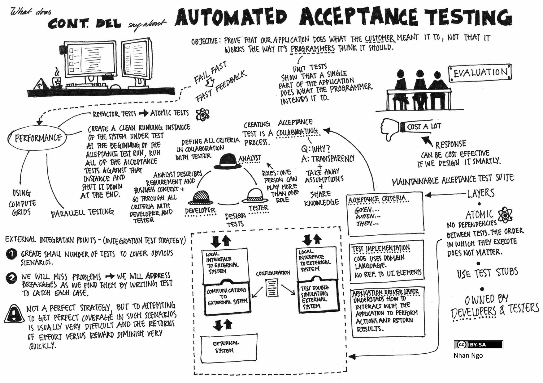 Testing- What is Integration Testing?- Software Engineering