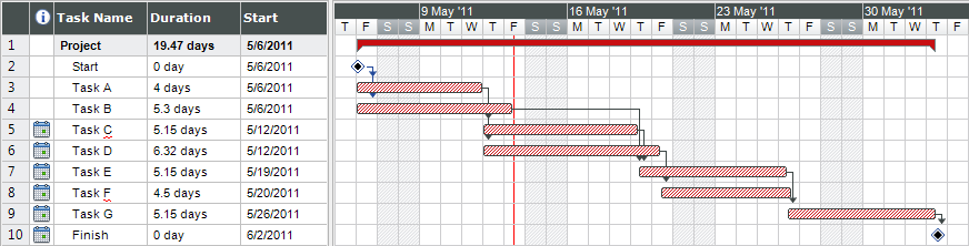 The Ultimate Guide to Gantt charts