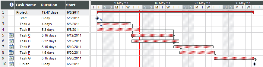 The Ultimate Guide To Gantt Charts