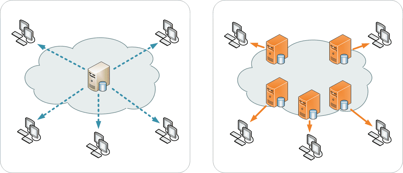 What is a CDN and How Does It Work?