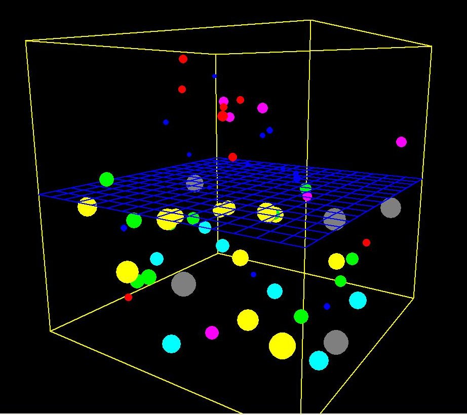 Explain Continuous Simulation Language And Its Classification?