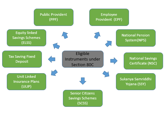 Tax Saving 2026: Best Section 80C Investment Options in India 💰