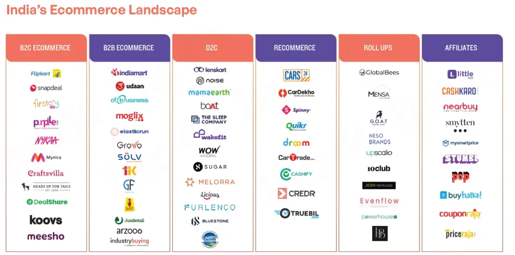 Best E-commerce Platforms for Selling Products Globally from India in 2026 🌍📦