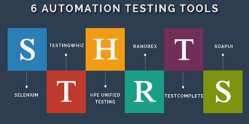 How Automation software testing is done ? Explain its testing?