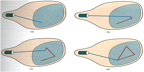 How CRT techniques work